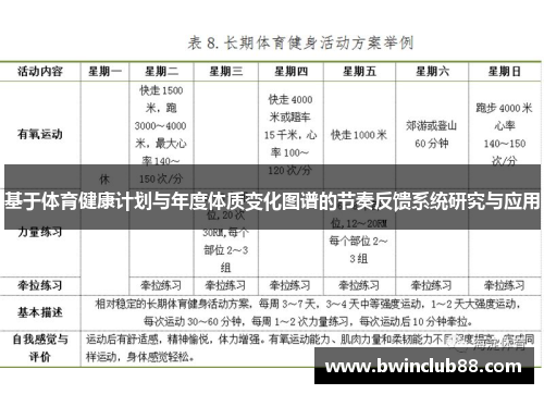 基于体育健康计划与年度体质变化图谱的节奏反馈系统研究与应用