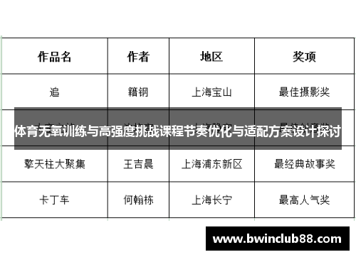 体育无氧训练与高强度挑战课程节奏优化与适配方案设计探讨