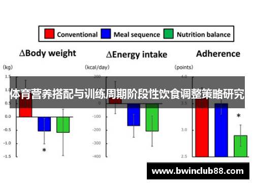 体育营养搭配与训练周期阶段性饮食调整策略研究
