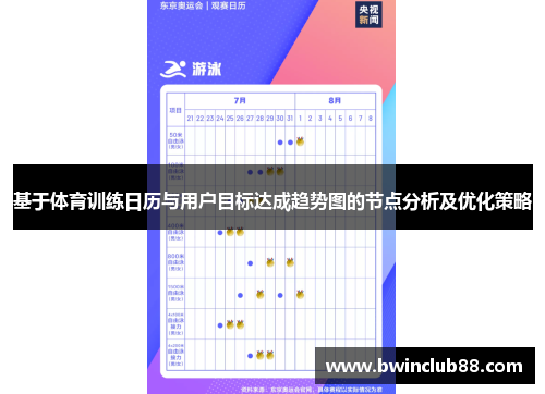 基于体育训练日历与用户目标达成趋势图的节点分析及优化策略