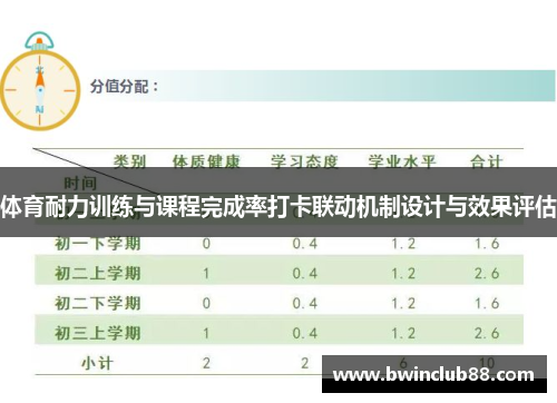 体育耐力训练与课程完成率打卡联动机制设计与效果评估