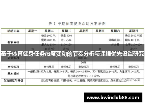 基于体育健身任务热度变动的节奏分析与课程优先设置研究