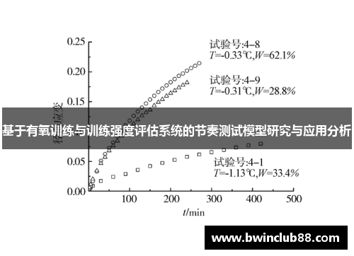 基于有氧训练与训练强度评估系统的节奏测试模型研究与应用分析
